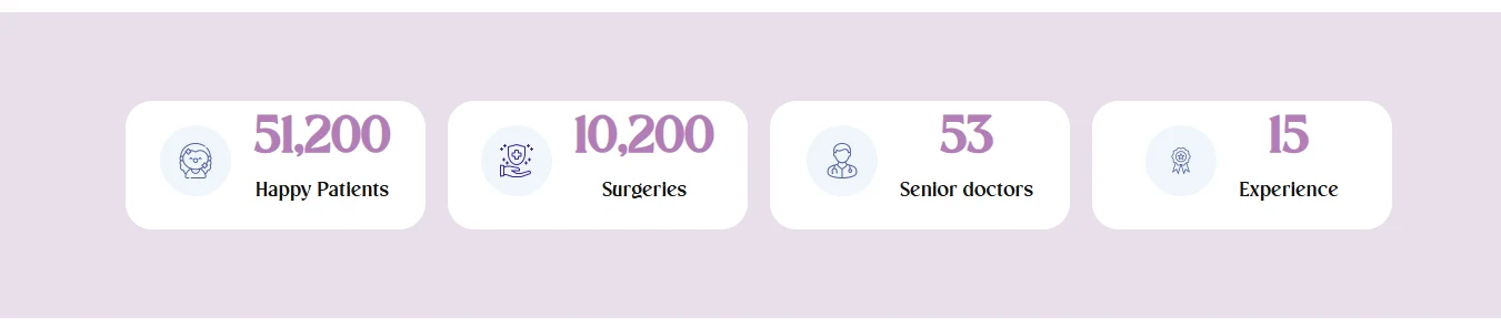 Trust strip showing patient and surgery counts, senior doctors, and years of experience, each in a matching rounded card